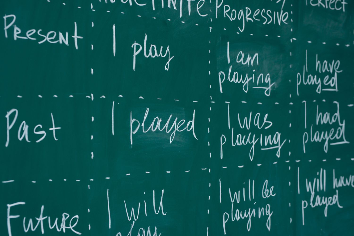 Present Perfect vs. Past Tense — was wird wann verwendet?