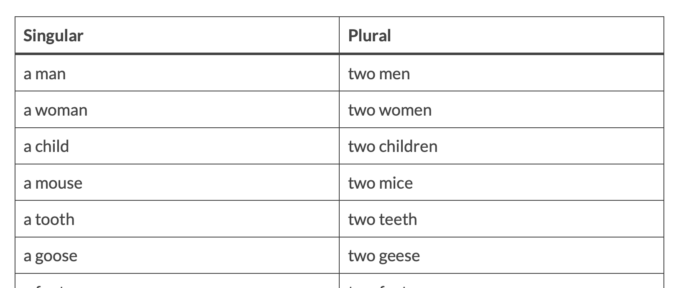 Tabelle mit unregelmäßigen Pluralformen