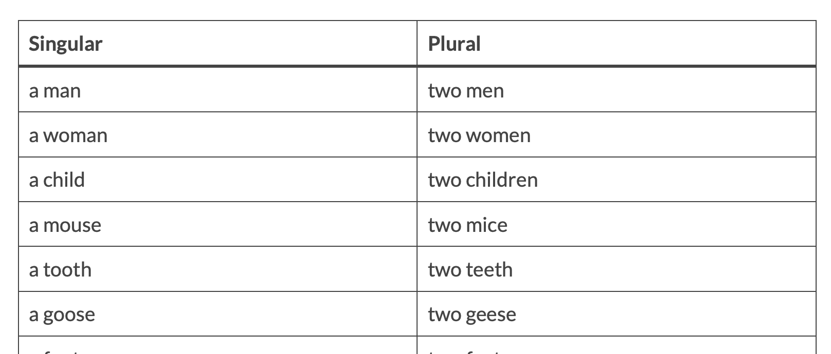Tabelle mit unregelmäßigen Pluralformen